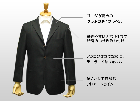 ナポリクラシコ概要